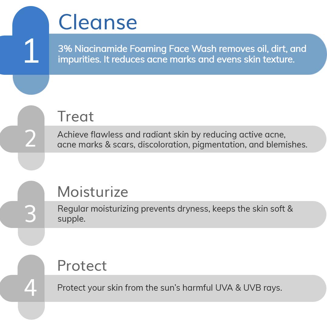 The Derma Co. 3% Niacinamide Foaming Face Wash, 100ml (8906087774808)